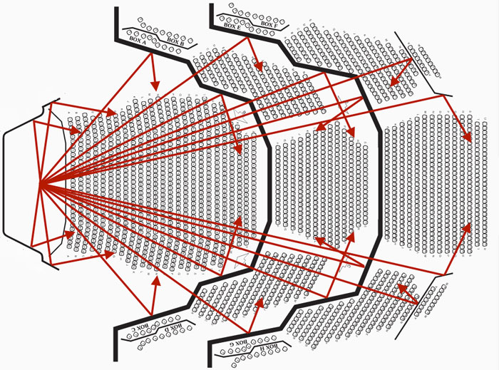 SERVICIOS DE DISEÑO