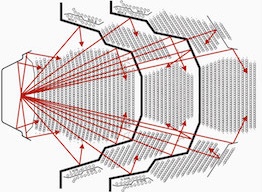 SERVICIOS DE DISEÑO