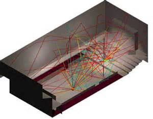 SERVICIOS DE DISEÑO